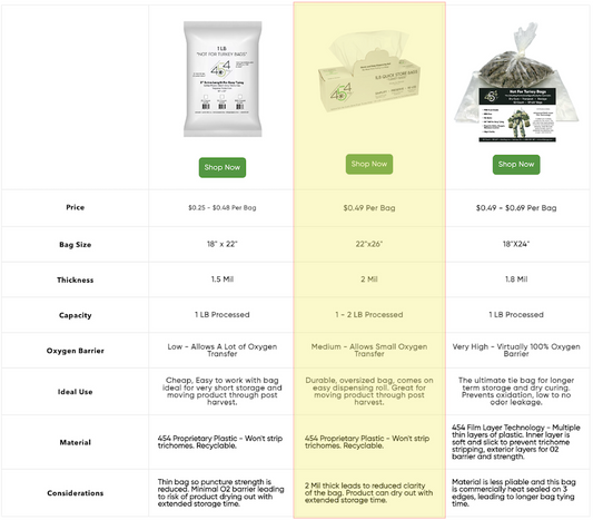 300 bolsas extragrandes (56 x 66 cm) "No aptas para pavos" en un rollo de fácil dispensación - Capacidad hasta 900 g (M)