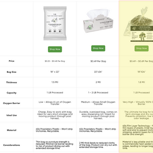 18×24 Turkey Bags – Odor & Oxygen Barrier