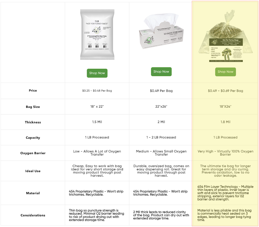 Not For Turkey Bags - 18x24 Cannabis Storage Solution - Film Layer Technology - Maximum Oxygen Barrier