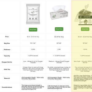 Not For Turkey Bags - 18x24 Cannabis Storage Solution - Film Layer Technology - Maximum Oxygen Barrier