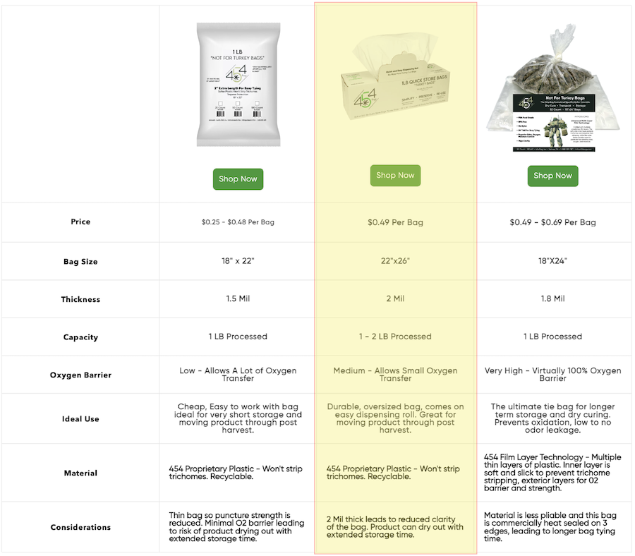 300 bolsas extragrandes (56 x 66 cm) "No aptas para pavos" en un rollo de fácil dispensación - Capacidad hasta 900 g (M)